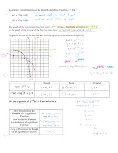 Matching logarithmic functions to their graphs