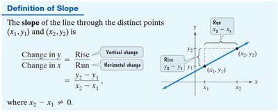 Definition of slope