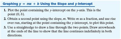 Graphing a line using slope and y-intercept