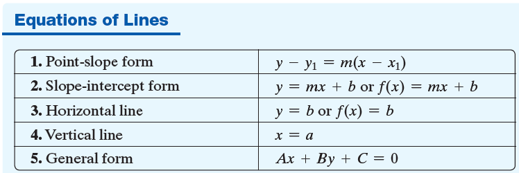 Graph using intercepts