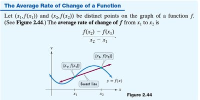 Average rate of change of a function