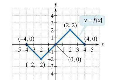 Transformation example
