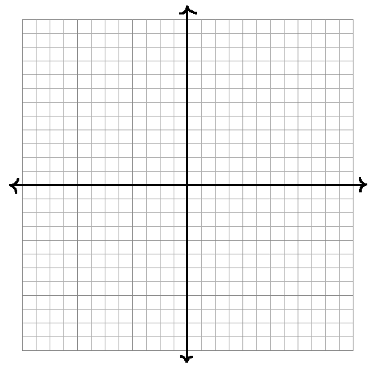 Graph of transformed quadratic function