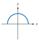 Graph for horizontal line test