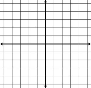 Completing the square for circle equation