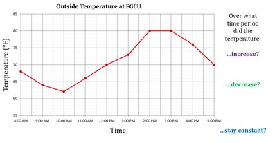 Graph showing difference quotient
