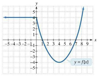 Graph showing constant intervals