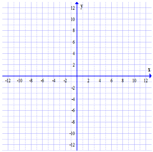 Graph of a piecewise-defined function with a parabola and a line, showing endpoint circles