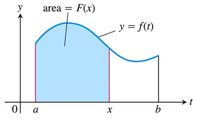 Area function as an integral