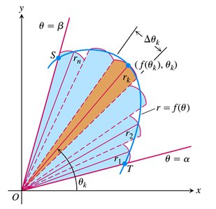 Area enclosed by a polar curve