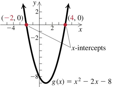 End behavior table for polynomials