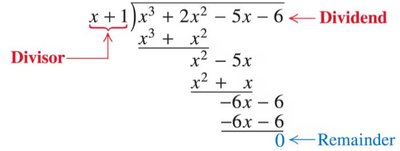 Polynomial long division example