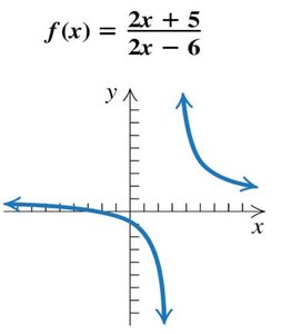 Graph of rational function with vertical asymptote
