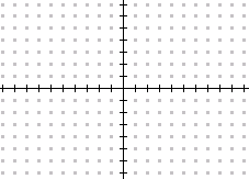 Graph of rational function with hole