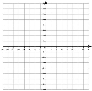 Sign diagram for polynomial inequality