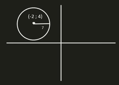 Circle with center (-2,4) and radius 7