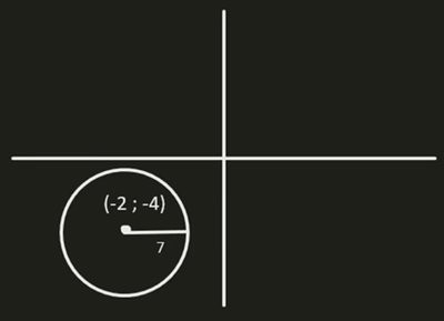 Circle with center (-2,-4) and radius 7
