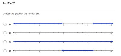 Graphs of solution sets on a number line