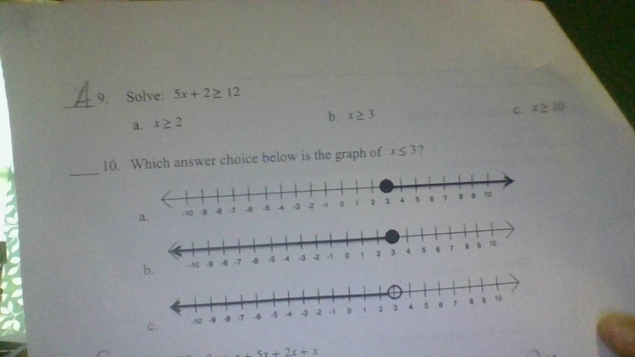 Number line graphs for inequalities