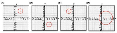 Graphs of circles with different centers and radii