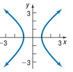 Graph failing the vertical line test