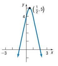 Graph of a function with domain all real numbers
