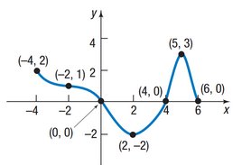 Graph with labeled points for analysis