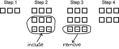 algebra tiles showing steps for 3 - (-3)