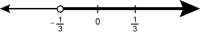 number line graph for inequality