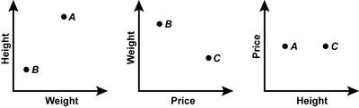graphs comparing soup cans