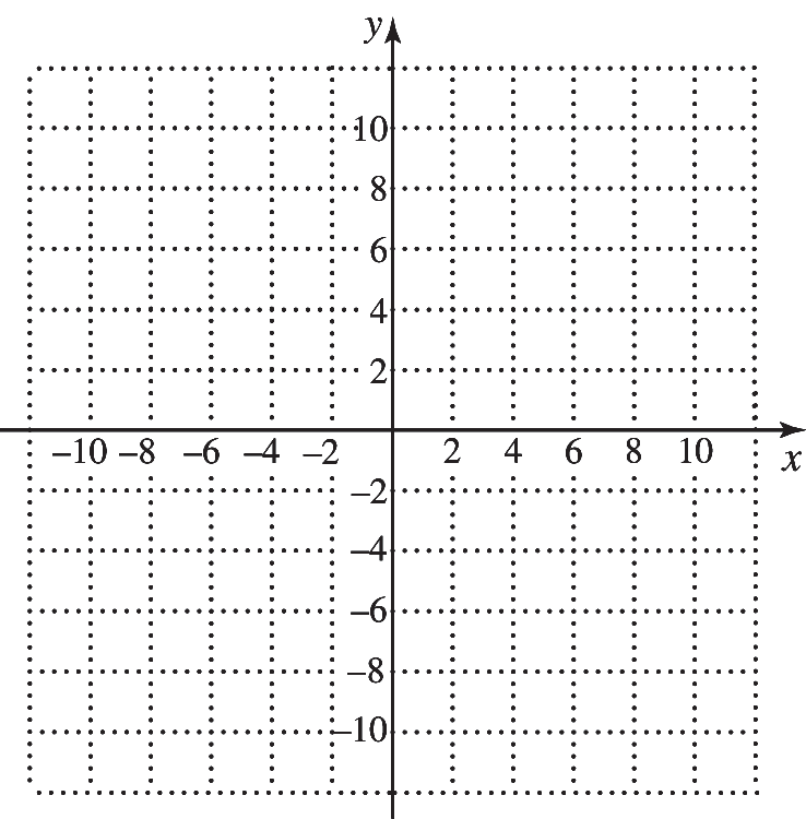 Graph showing vertical stretching