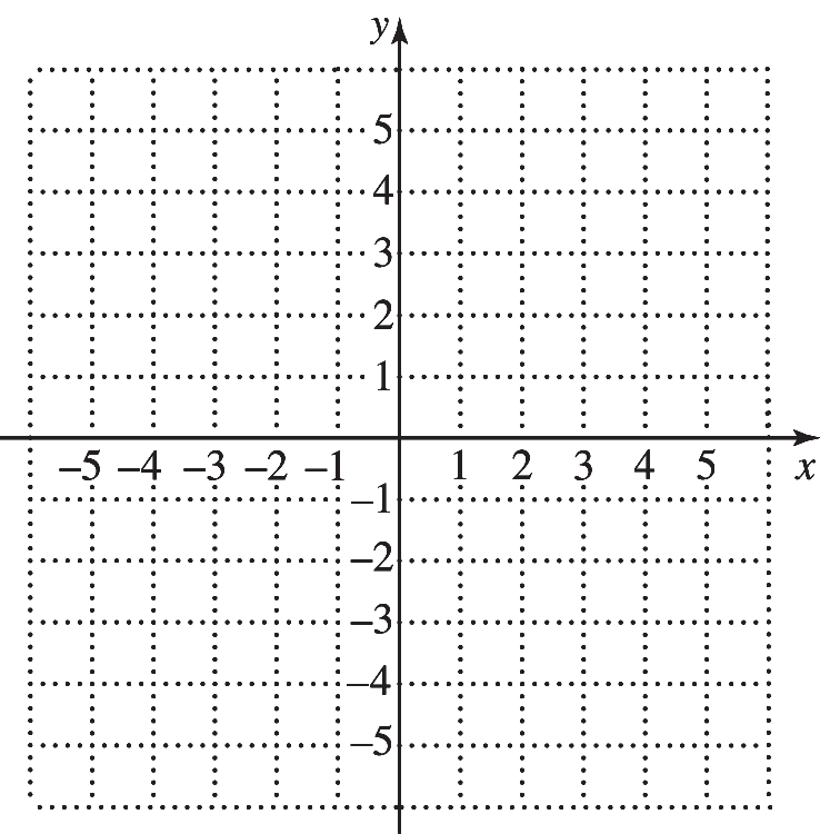 Graph showing vertical shrinking
