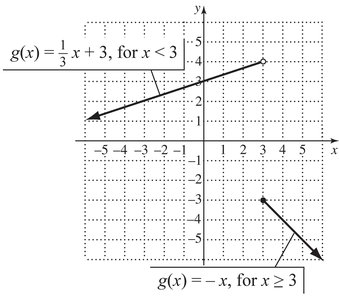 Graph of a piecewise function