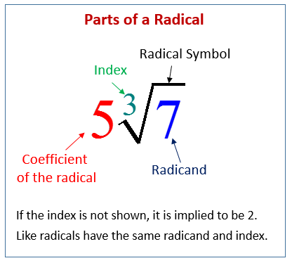 Parts of a Radical diagram