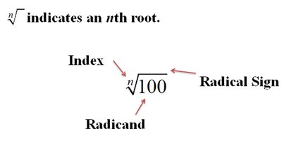 nth root structure