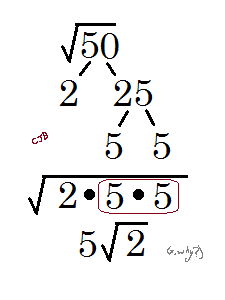 Prime factorization and radical simplification