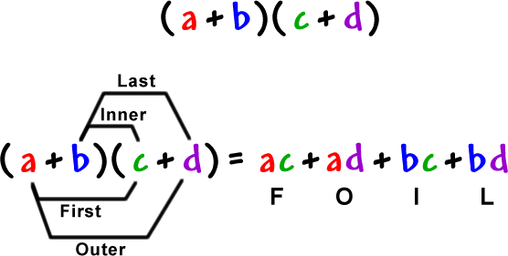 FOIL process diagram
