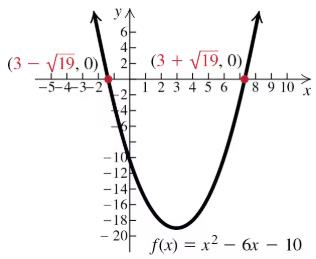 Graph of quadratic function showing zeros at 3 ± sqrt(19)