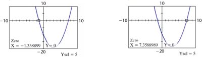 Graph of quadratic function showing zeros at 3 ± sqrt(19)