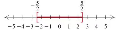 Graphical solution for absolute value inequality