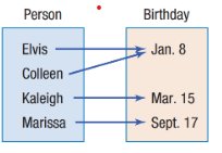 Function notation example