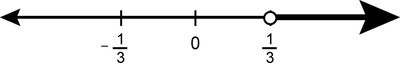 Number line with open circle at 1/3