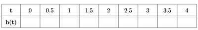 Table for projectile motion values