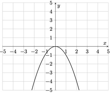 College Algebra Study Guide: Key Concepts & Graphs Explained | Notes