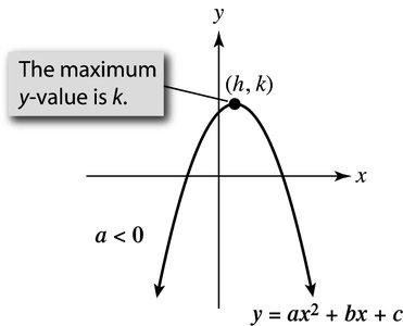 College Algebra Study Guide: Key Concepts & Graphs Explained | 주석