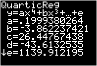 Quartic regression coefficients for backpack sales data