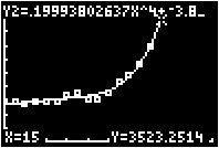 Quartic regression curve fit and prediction for backpack sales in 2015