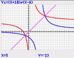 Graph for horizontal line test