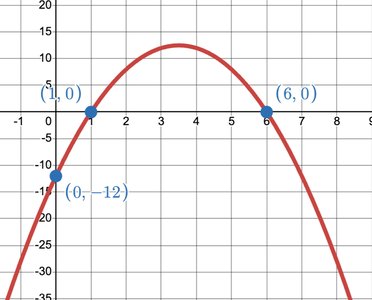 Graph of a downward-opening parabola with zeros at x = 1 and x = 6, and vertex at (0, -12)