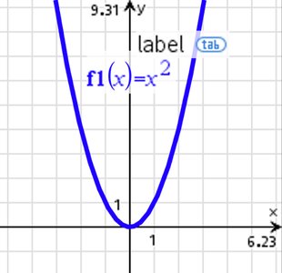 Distance Formula With Example College Algebra Study Guide: Key Concepts & Graphs | Notes